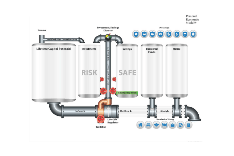 How to Explain the Personal Economic Model® to Prospects